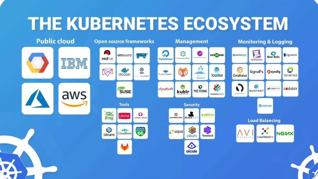 Kubernetes Ecosystem